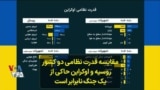 مقایسه قدرت نظامی دو کشور روسیه و اوکراین حاکی از یک جنگ نابرابر است