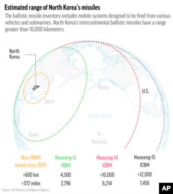 Procenjeni domet severnokorejskih raketa