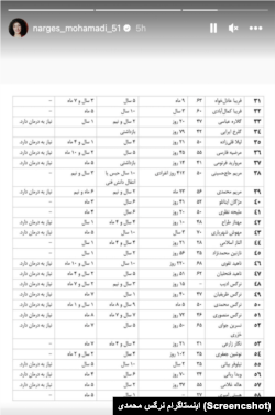 فهرست نام زندانیان سیاسی زن، گزارش نرگس محمدی، بخش دوم