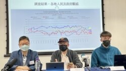 民調指港人對中國政府及人民好感度跌 對美國政府及人民好感顯著上升