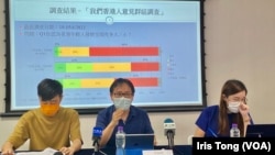 香港民意研究所6月17日公佈有關青年政策的民意調查，結果顯示54%受訪者認為政府制定政策時，不重視年輕人意見。(美國之音湯惠芸)