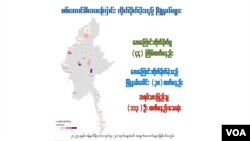 ရက်ပေါင်း (၂၀) အတွင်း စစ်ကောင်စီက လေကြောင်းတိုက်ခိုက်မှု အကြိမ် (၄၀) ကျော် တိုက်ခိုက်ပြီး အရပ်သားပြည်သူ (၁၀၀) ကျော် သေဆုံးထား