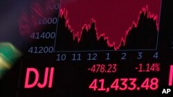 Financial Markets Wall Street