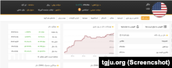 نوسانات قیمت دلار در بازار آزاد ایران