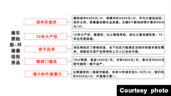 雄安以東約40公裡外衛星城文安智慧新城的建案廣告，打著雄安利多，稱其樓盤現均價每平米6300元人民幣，但10年後可望暴漲至每平米5-10萬人民幣。（建案廣告截圖）