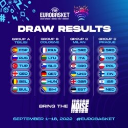 ევრობასკეტ 2022-ის კენჭისყრის შედეგები