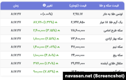 قیمت طلا در بازار ایران